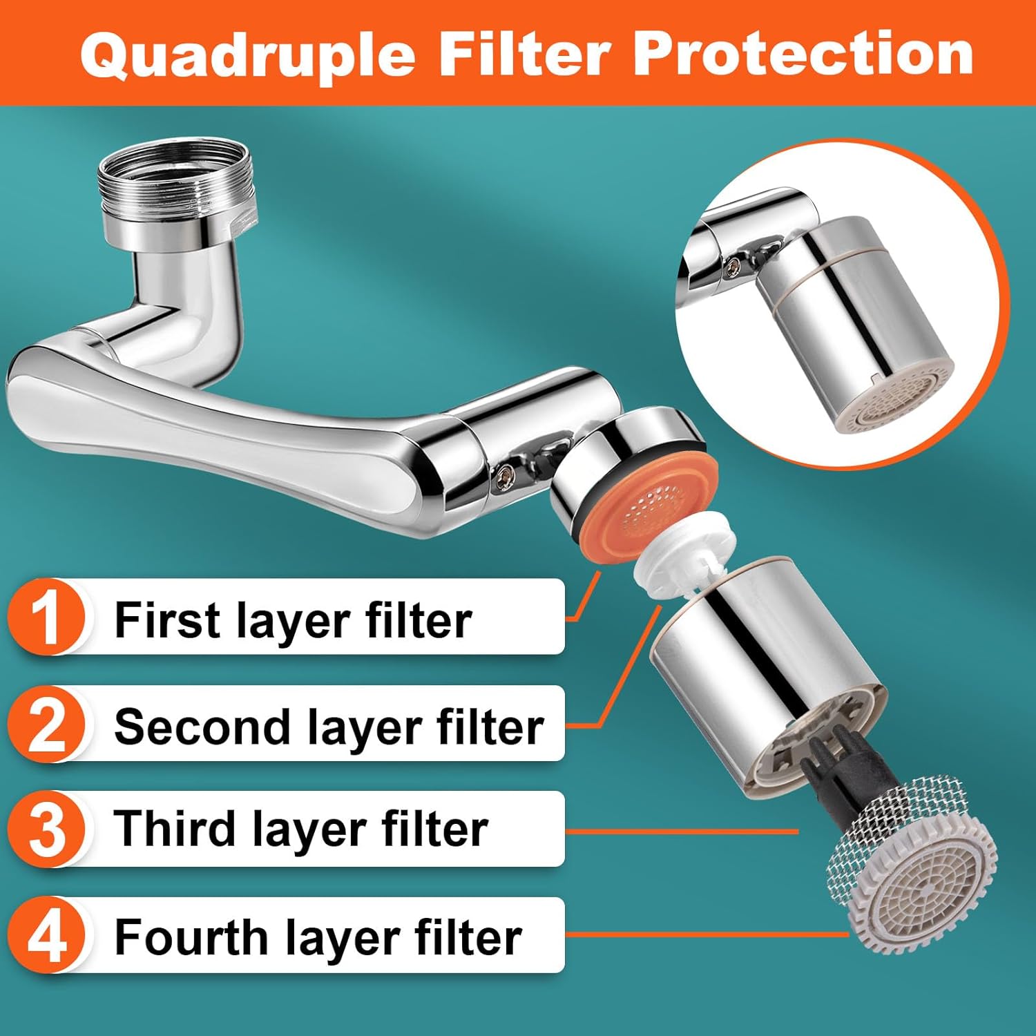 1440° Faucet Extender with 2 Water Outlet Modes - 1080° Swivel + 360° Rotatable Aerator, Multifunctional Kitchen Extension, Splash Filter for Bathroom Sink